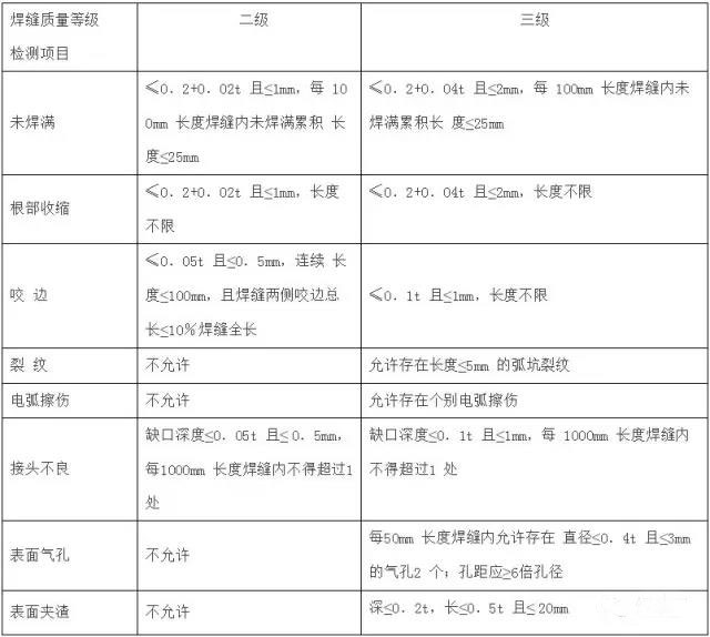 焊缝外观质量标准